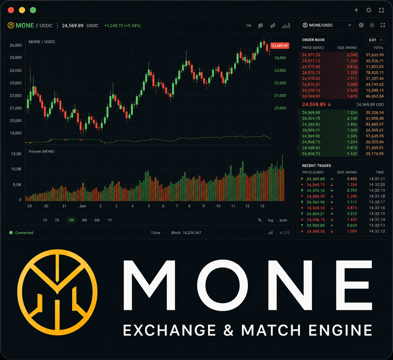 Mone