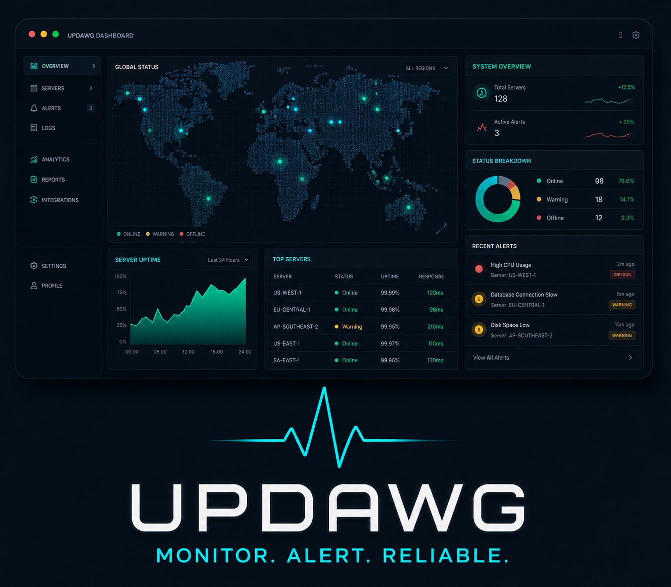 Updawg